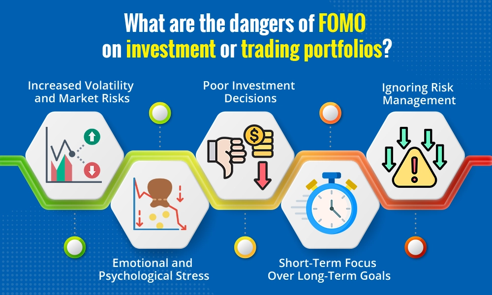 What are the dangers of FOMO on investment or trading portfolios